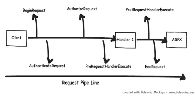 HttpModule Show