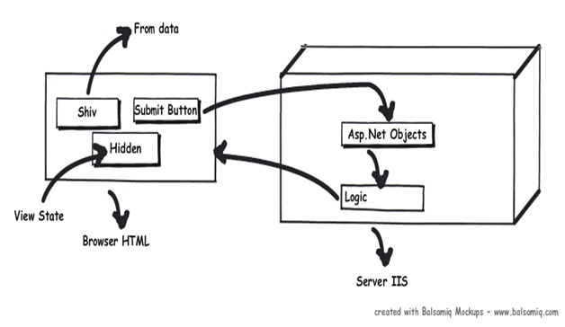 ASP.NET Page